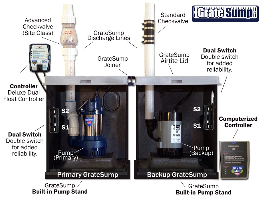 sump pump system sm sump pump installation