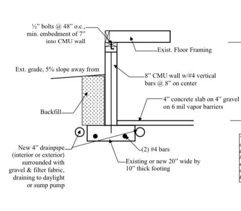 carbon fiber bowing wall solution